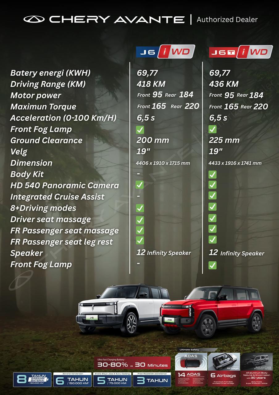 Promo Chery AEM Bogor